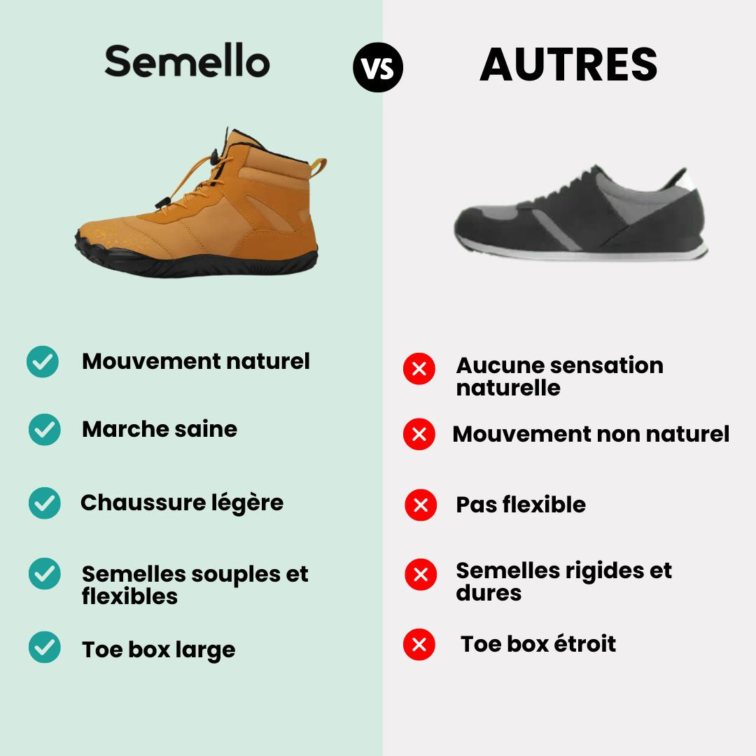 Chaussures Barefoot Hiver | Chaudes et Imperméables