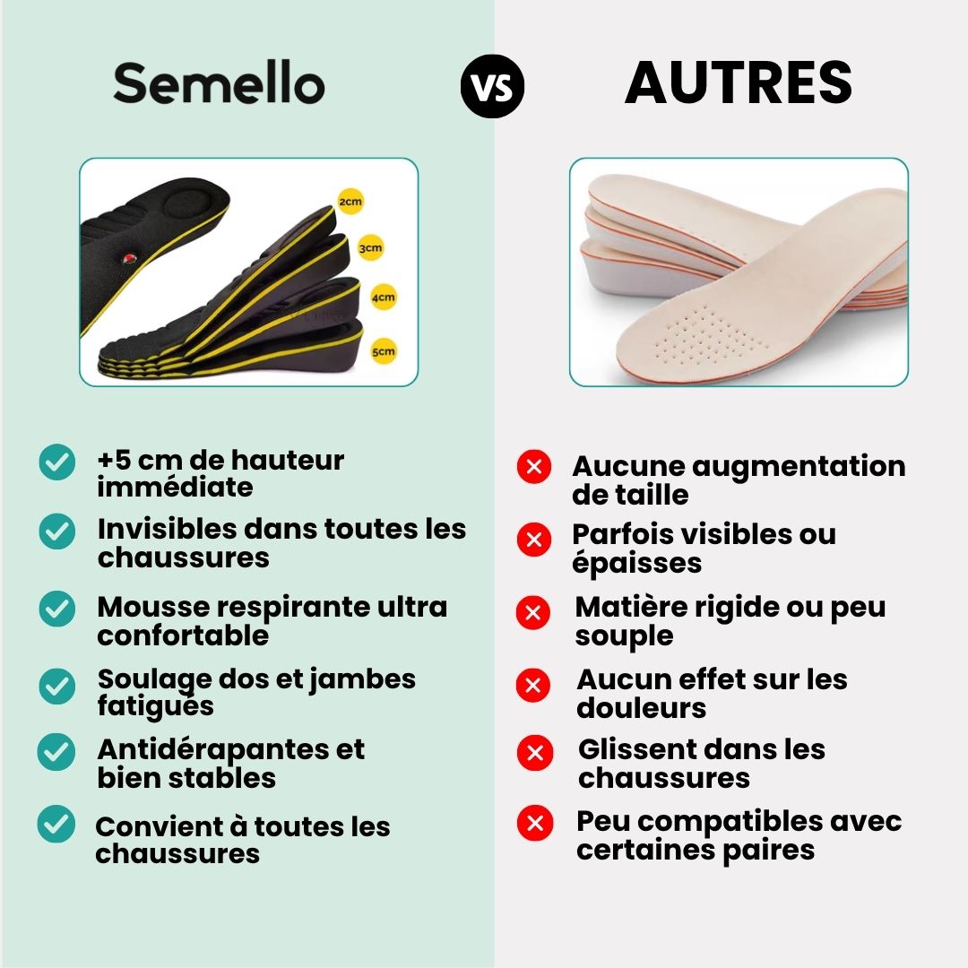 Semelles Gain de Taille Invisibles