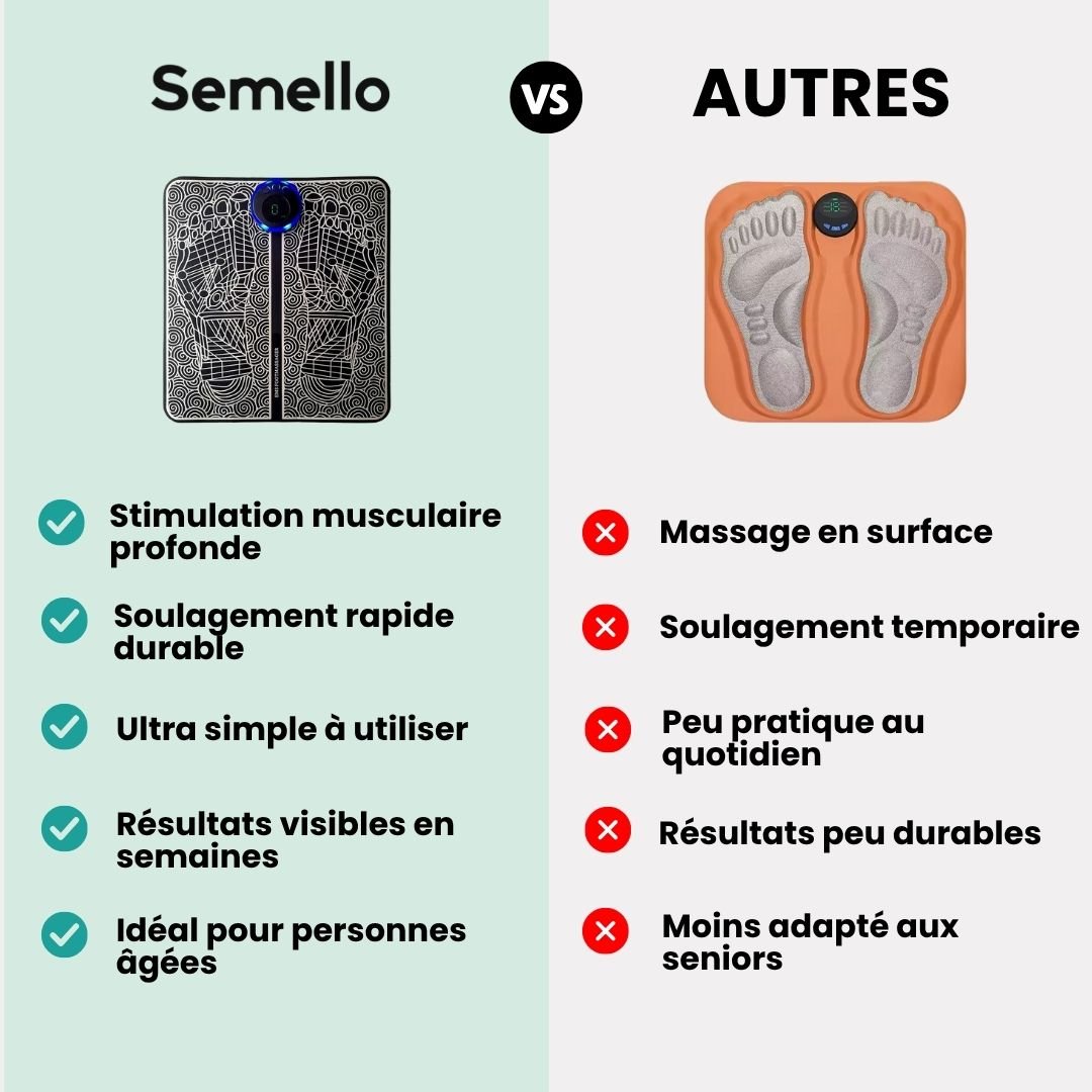 Appareil de massage de pieds EMS | Améliore la circulation sanguine - Semello.fr