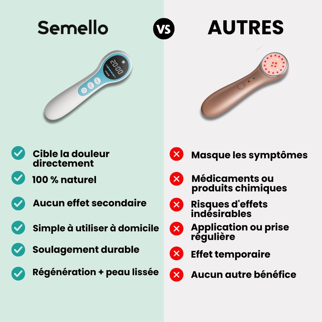 Appareil de photothérapie LED pour les articulations douloureuses - Semello.fr