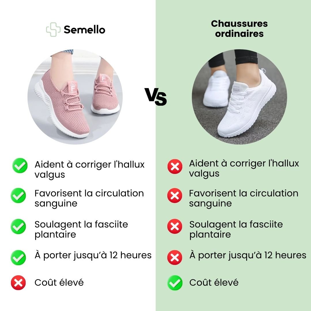 Baskets à confort orthopédique pour femme - Semello.fr