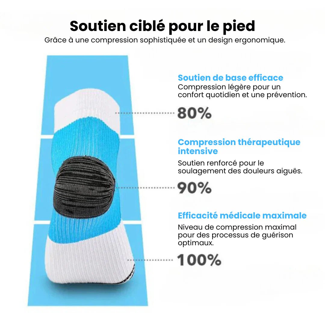 Chaussettes de Compression Douleur Neuropathique - Semello.fr