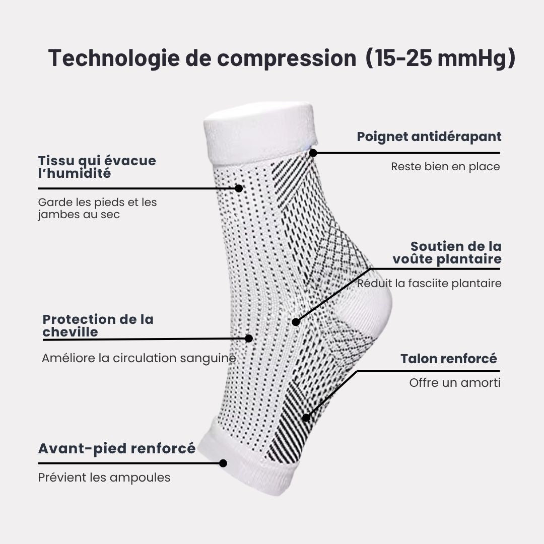 Chaussettes de Compression Thérapeutiques - Semello.fr