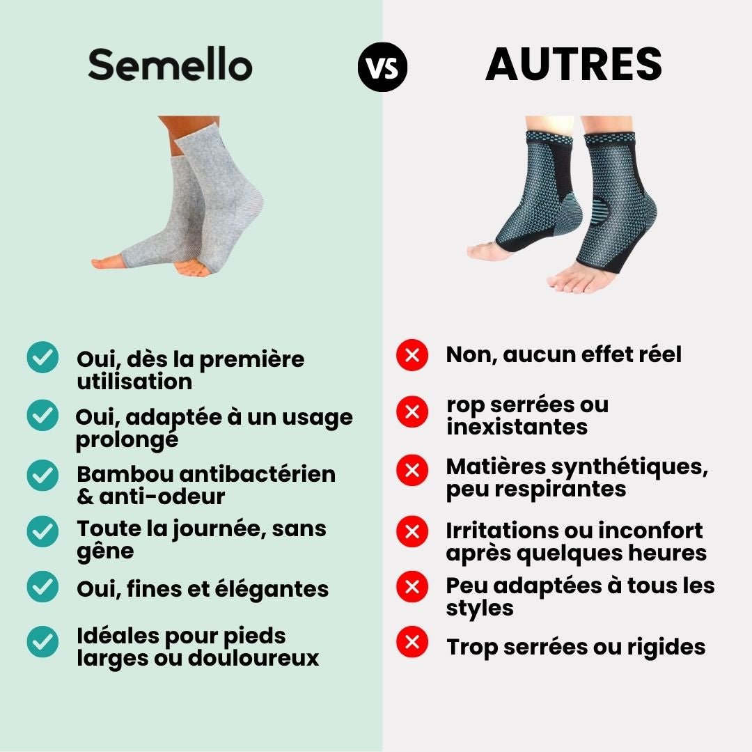 Chaussettes Jambes Légères en Fibre de Bambou - Semello.fr