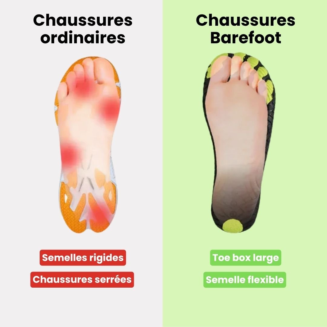 Chaussures Barefoot Hiver - Chaudes et Imperméables - Semello.fr