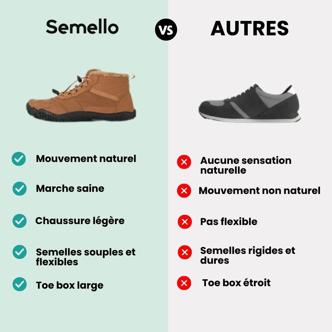 Chaussures Barefoot Hiver - Fourrées et Imperméables - Semello.fr