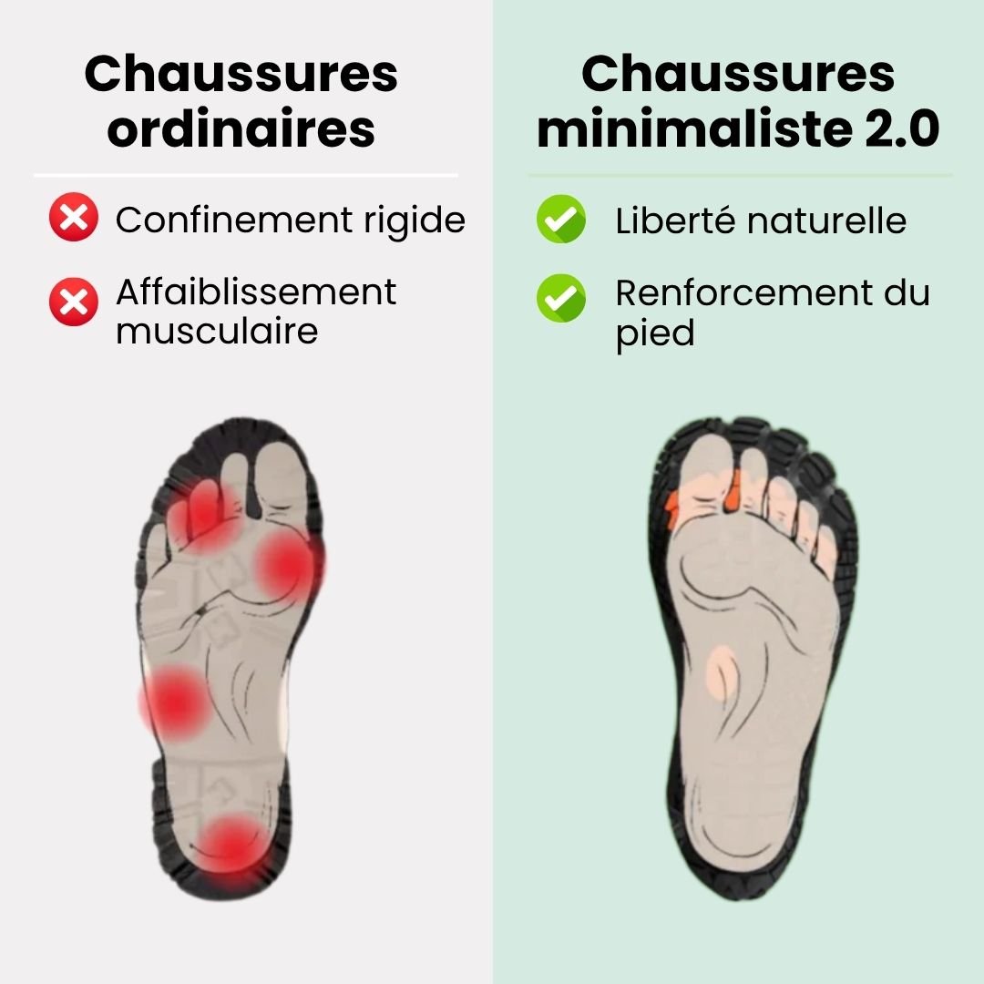 Chaussures Barefoot Minimaliste 2.0 - Semello.fr
