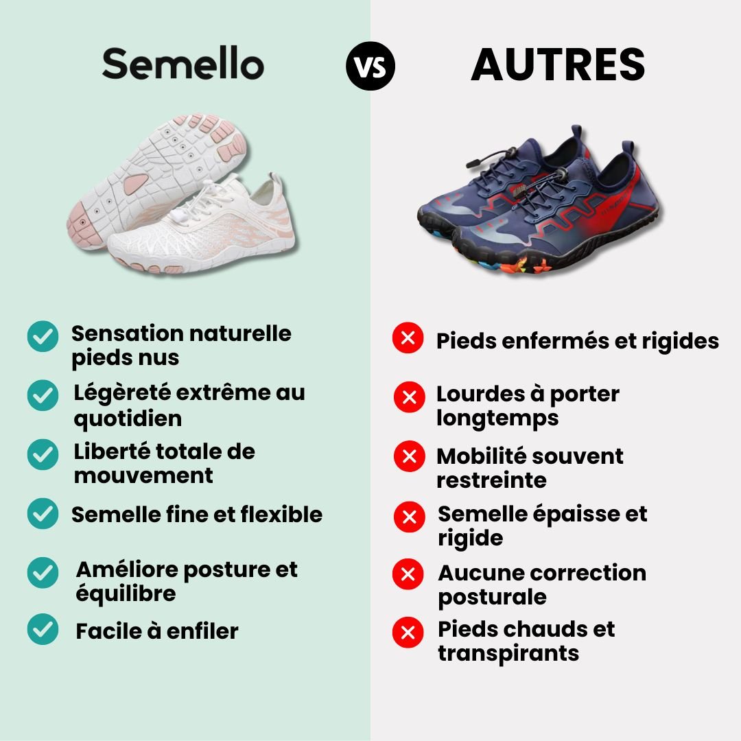 Chaussures Minimalistes Barefoot - Légèreté & Confort - Semello.fr
