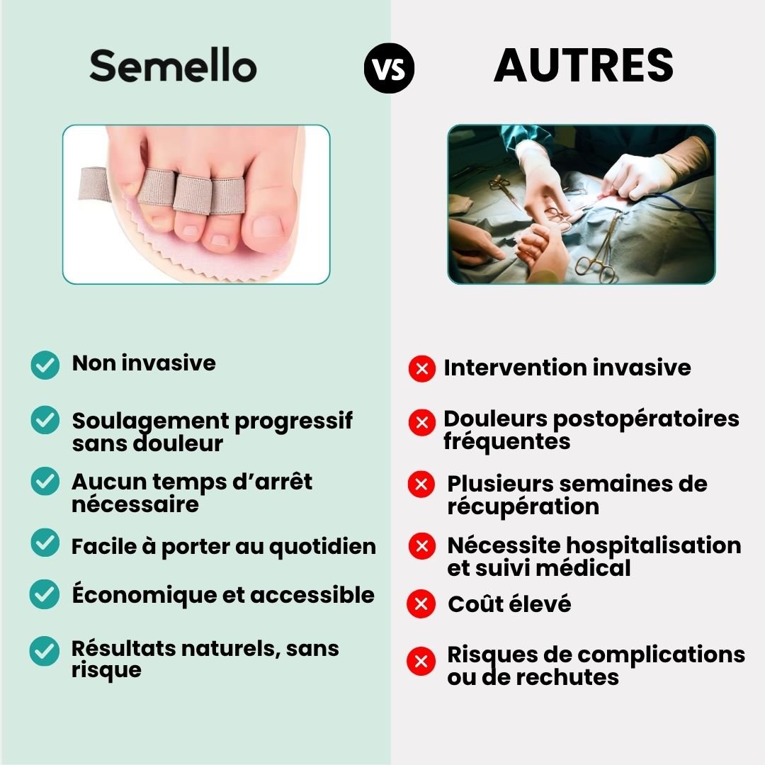 Correcteur d’Orteils en Griffe avec Coussin Plantaire - Semello.fr