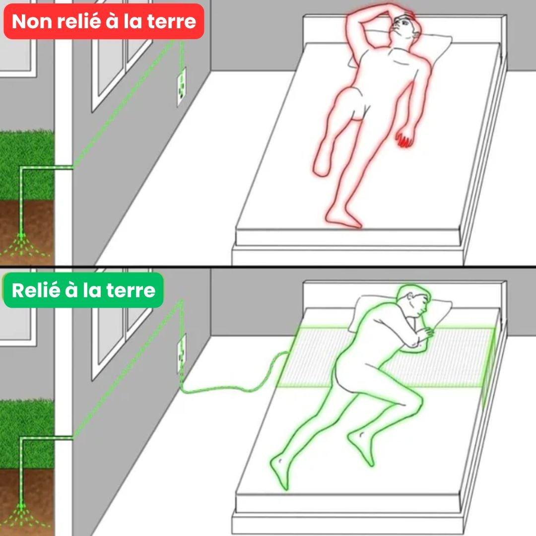 Drap de mise à la terre - Semello.fr