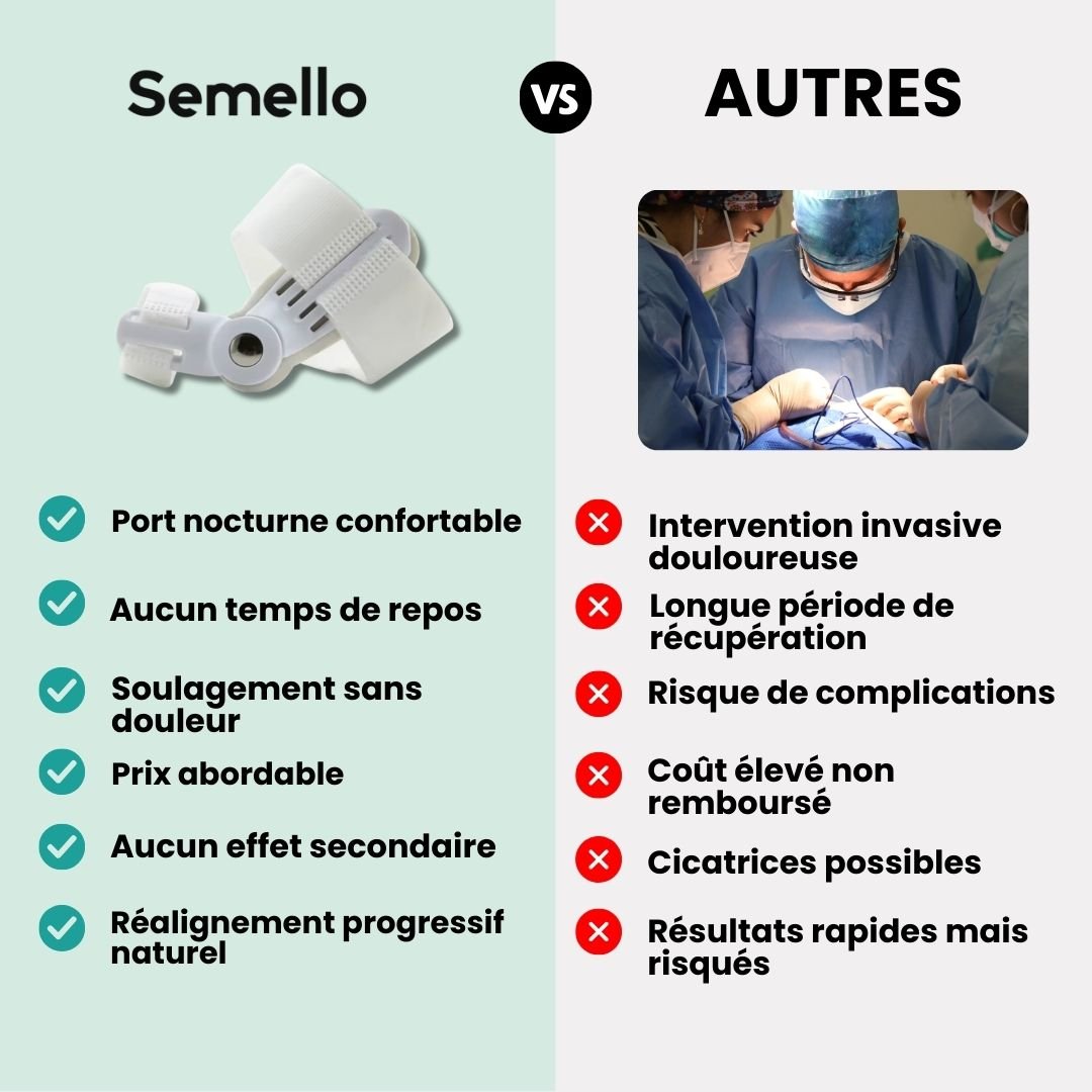 Orhèse hallux valgus de nuit - Semello.fr
