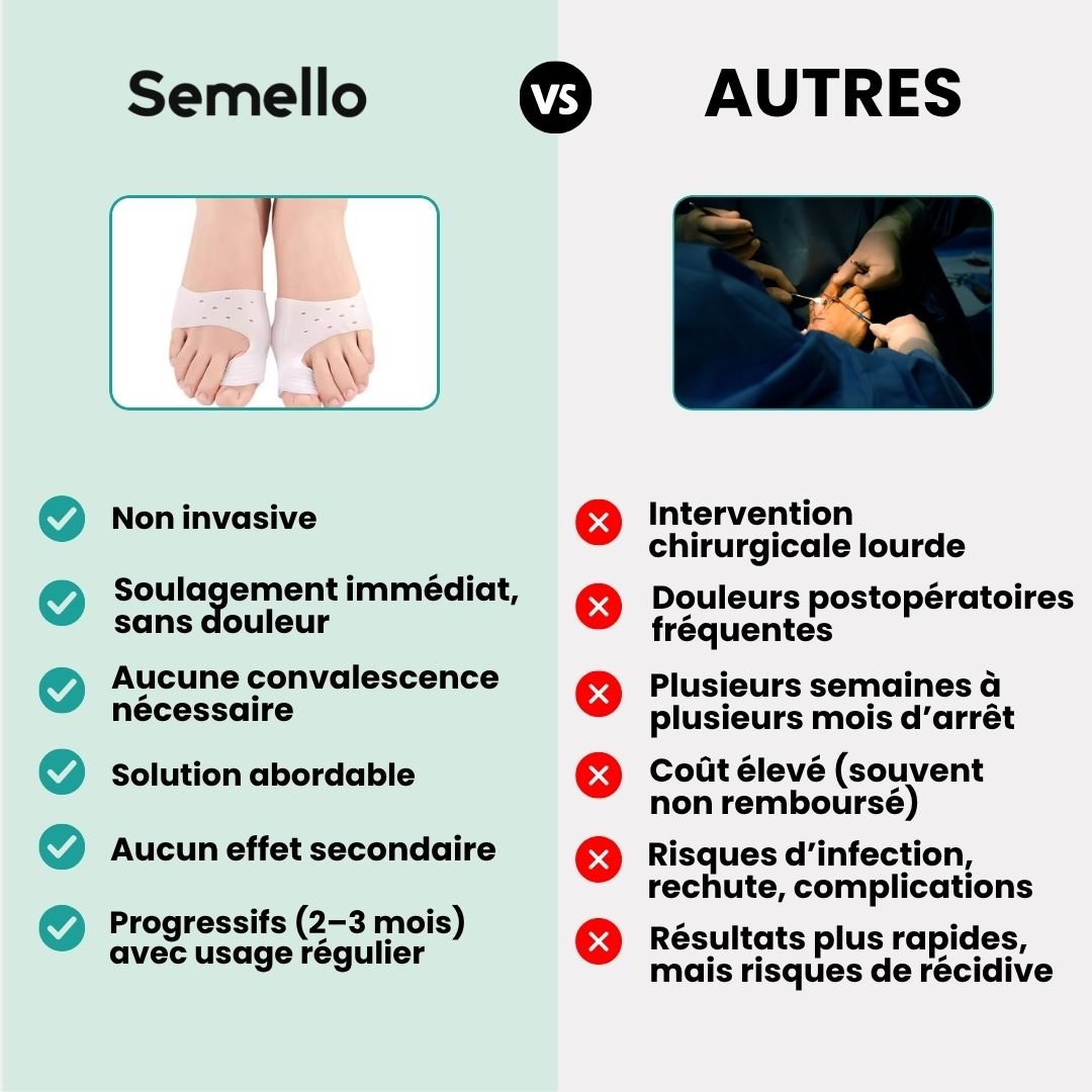 Orthèse orteil souple et discrète pour Hallux Valgus - Semello.fr