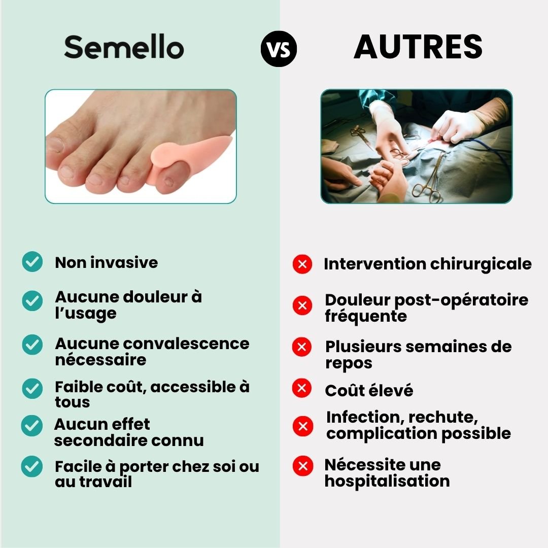 Orthèse Petit Orteil en Silicone - Semello.fr