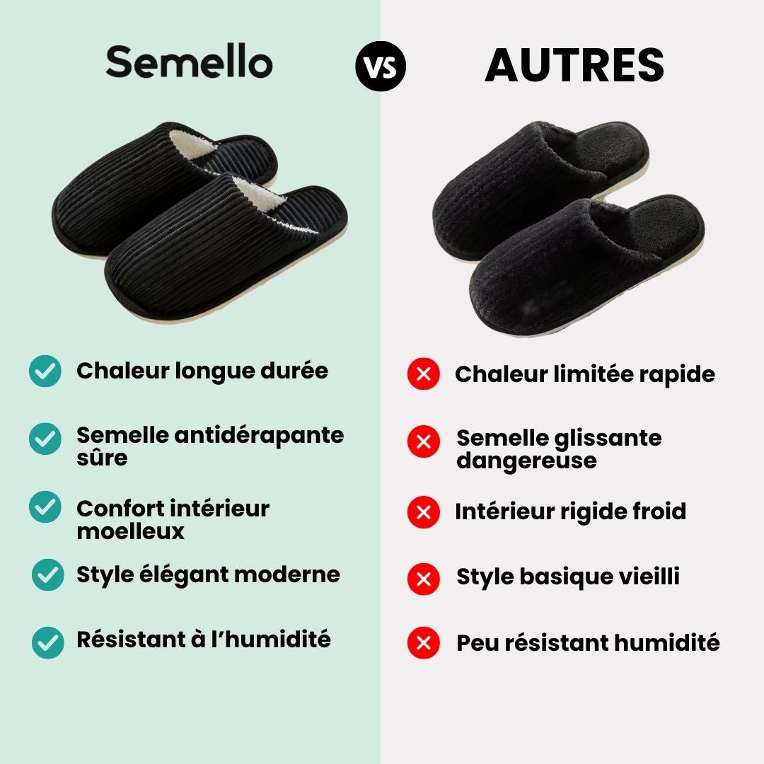 Pantoufles d'hiver Hiver homme | Chaude & antidérapant - Semello.fr