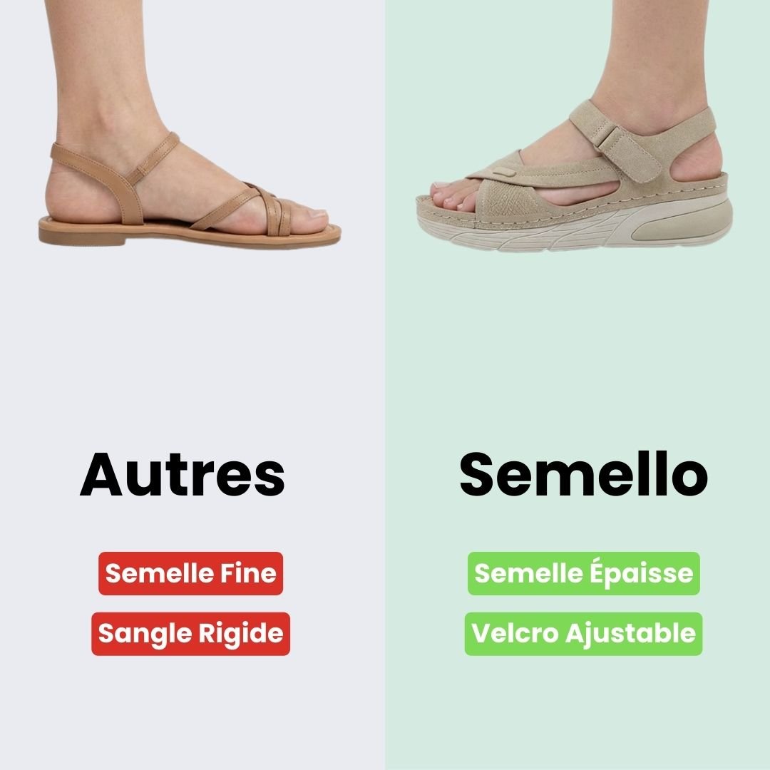 Sandales Compensées Orthopédiques – Confort Toute la Journée - Semello.fr