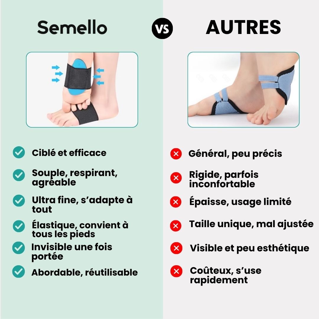Sangle de Soutien pour Fasciite et Pieds Fatigués - Semello.fr