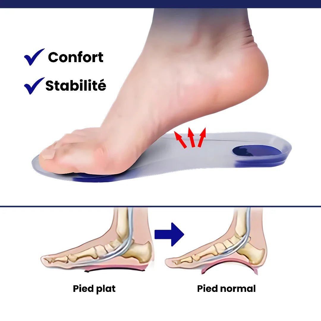 Semelle 100% Silicone – Soulage Talon et Absorbe les Chocs - Semello.fr