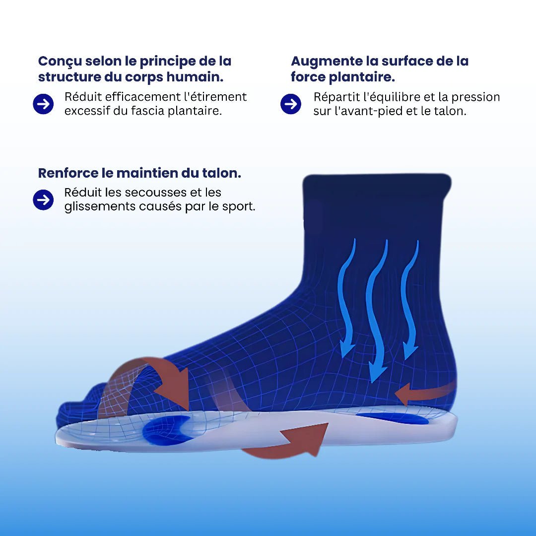 Semelle 100% Silicone – Soulage Talon et Absorbe les Chocs - Semello.fr