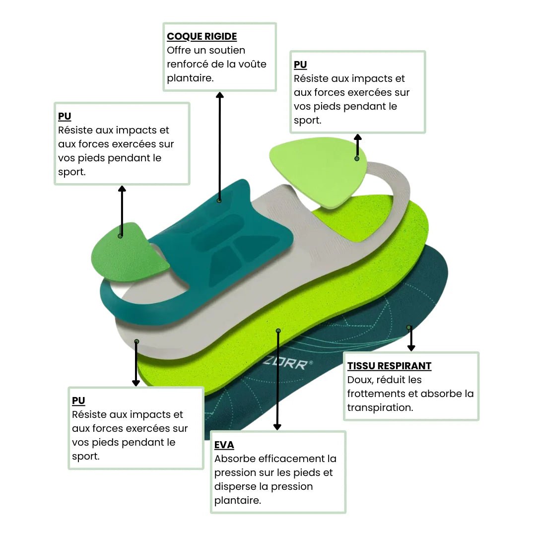 Semelle Pied Plat | Support de l’Arche - Semello.fr