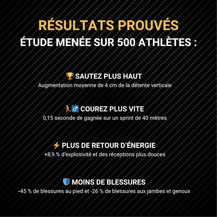 Semelles en Fibre de Carbone Performance Élite - Semello.fr