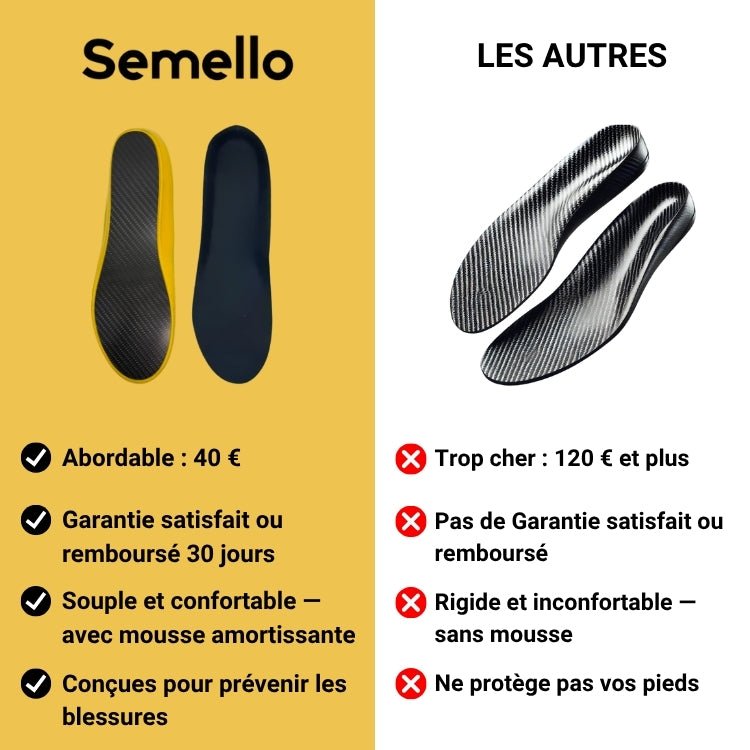 Semelles en Fibre de Carbone Performance Élite - Semello.fr