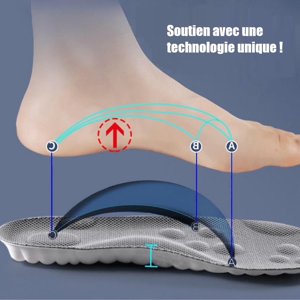 Semelles Orthopédiques 4D ConfortPlus™ - Semello.fr