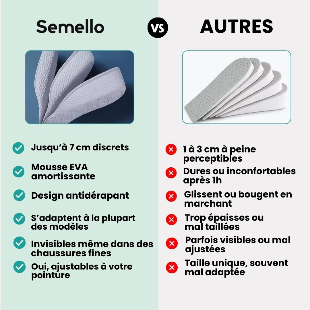 Talonnettes Gain de Taille Invisibles - Semello.fr