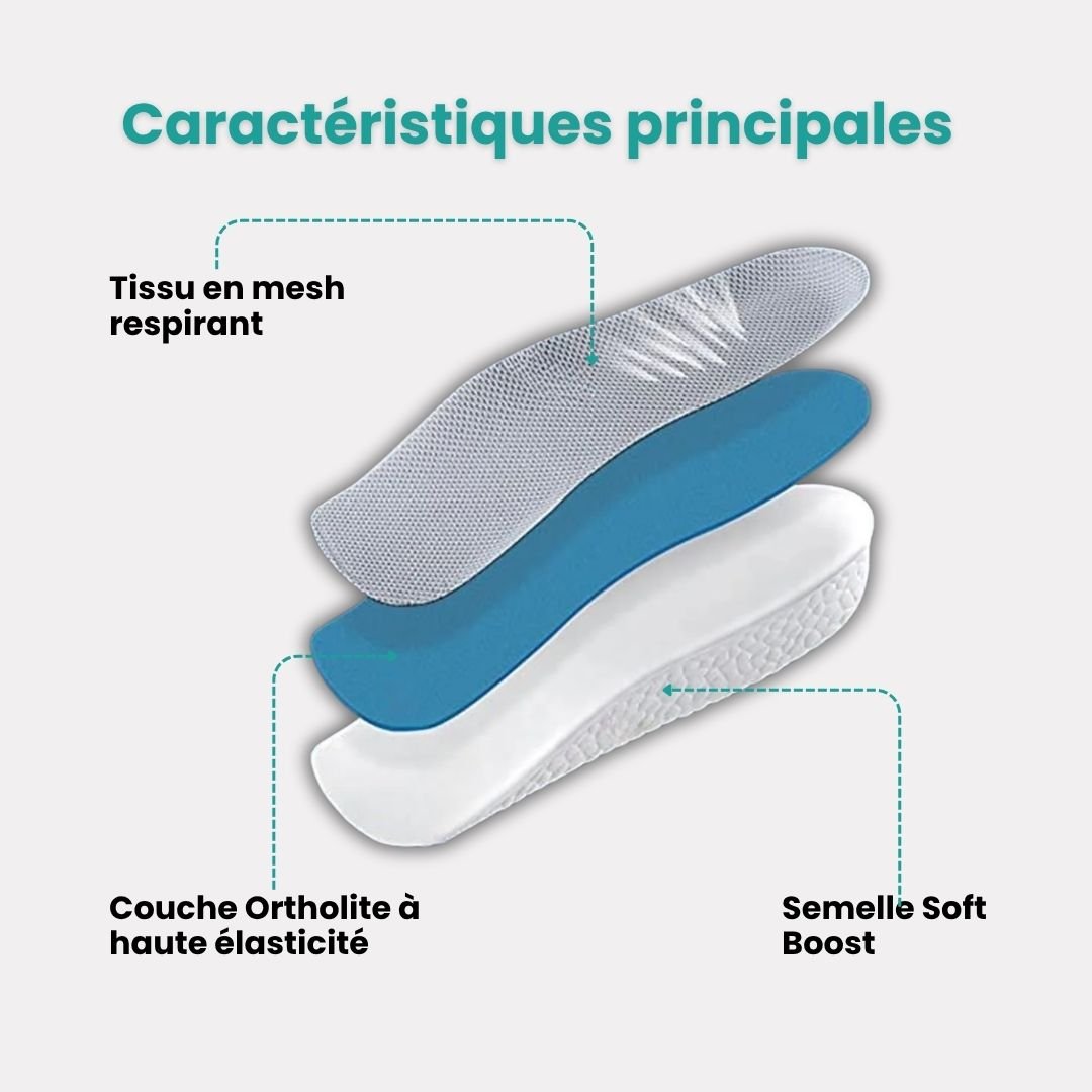Talonnettes Gain de Taille Invisibles - Semello.fr