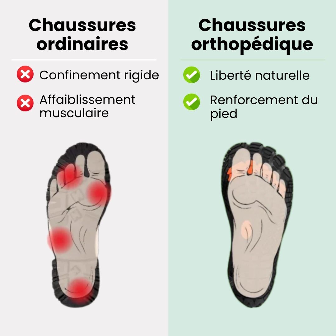 Chaussures de marche orthopédiques