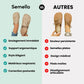 Anchor™ Chaussures Orthopédiques de Marche - Semello.fr