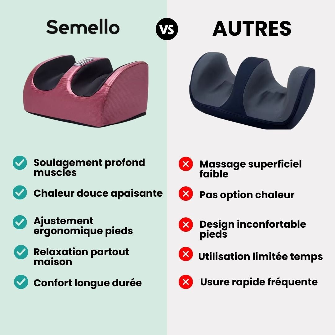 Appareil de Massage des Pieds | Chauffant & Relaxation Musculaire - Semello.fr