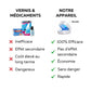 Appareil de Traitement UV des Mycoses - Semello.fr