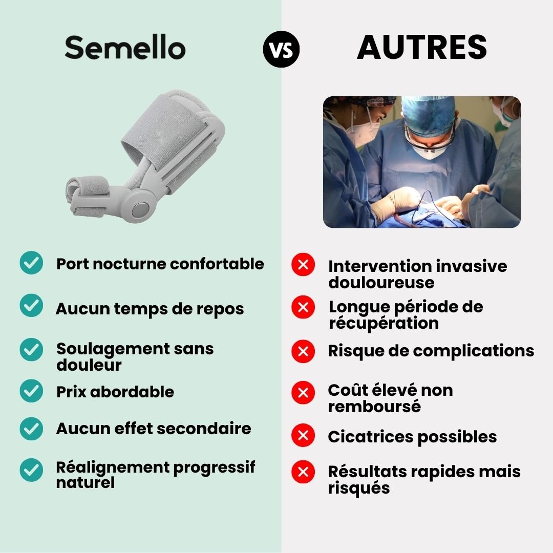 Attelle Hallux Valgus Articulable - Semello.fr