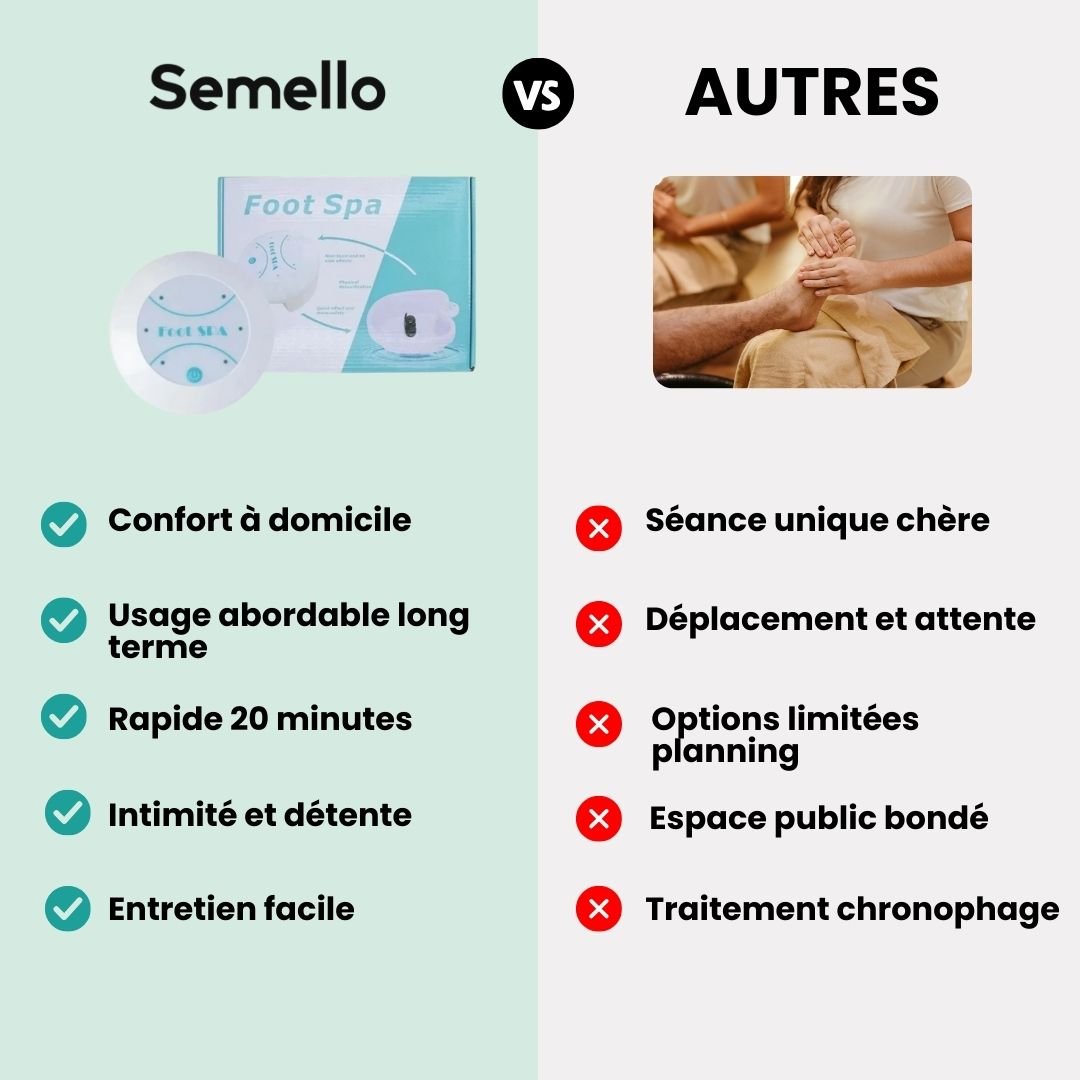 Bain de Pieds Détox | Anti - fatigue & Élimine les Toxines - Semello.fr