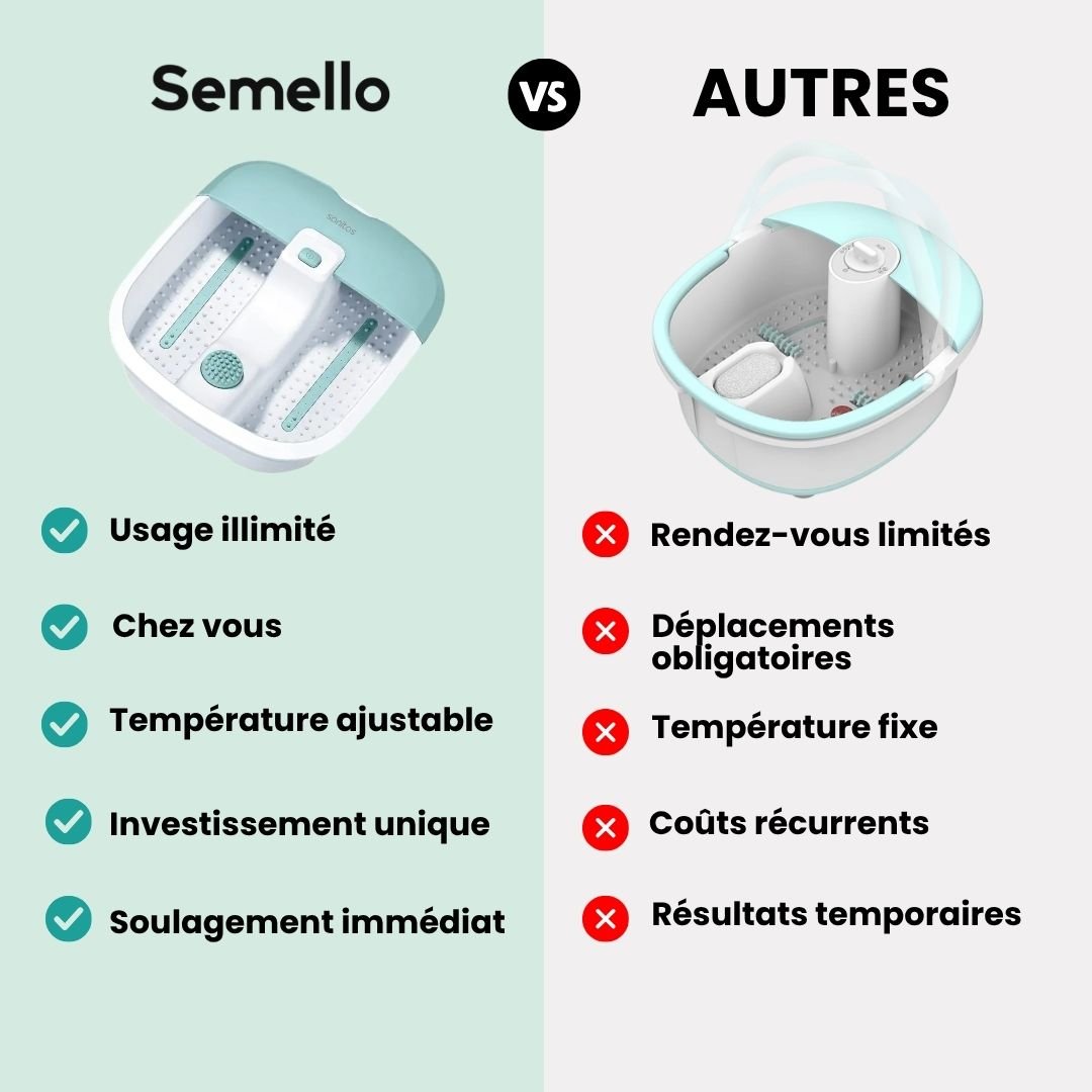 Bain de Pieds Relaxant Balnéothérapie - Semello.fr
