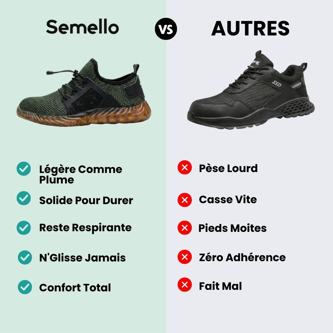 Baskets de Sécurité - Mesh Légères & Respirantes - Semello.fr