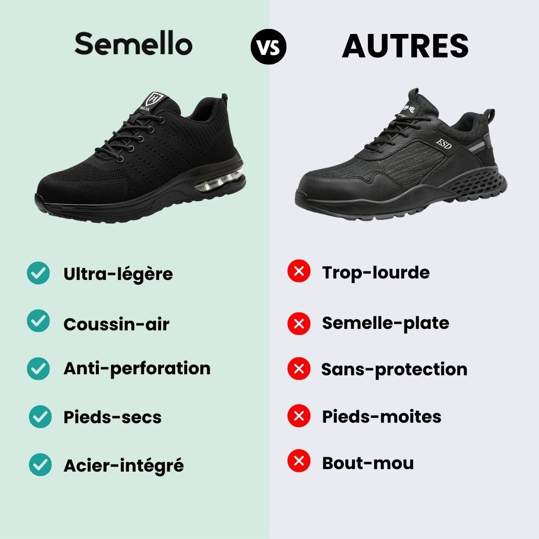 Baskets de Sécurité Orthopédiques – Amorti & Légèreté - Semello.fr