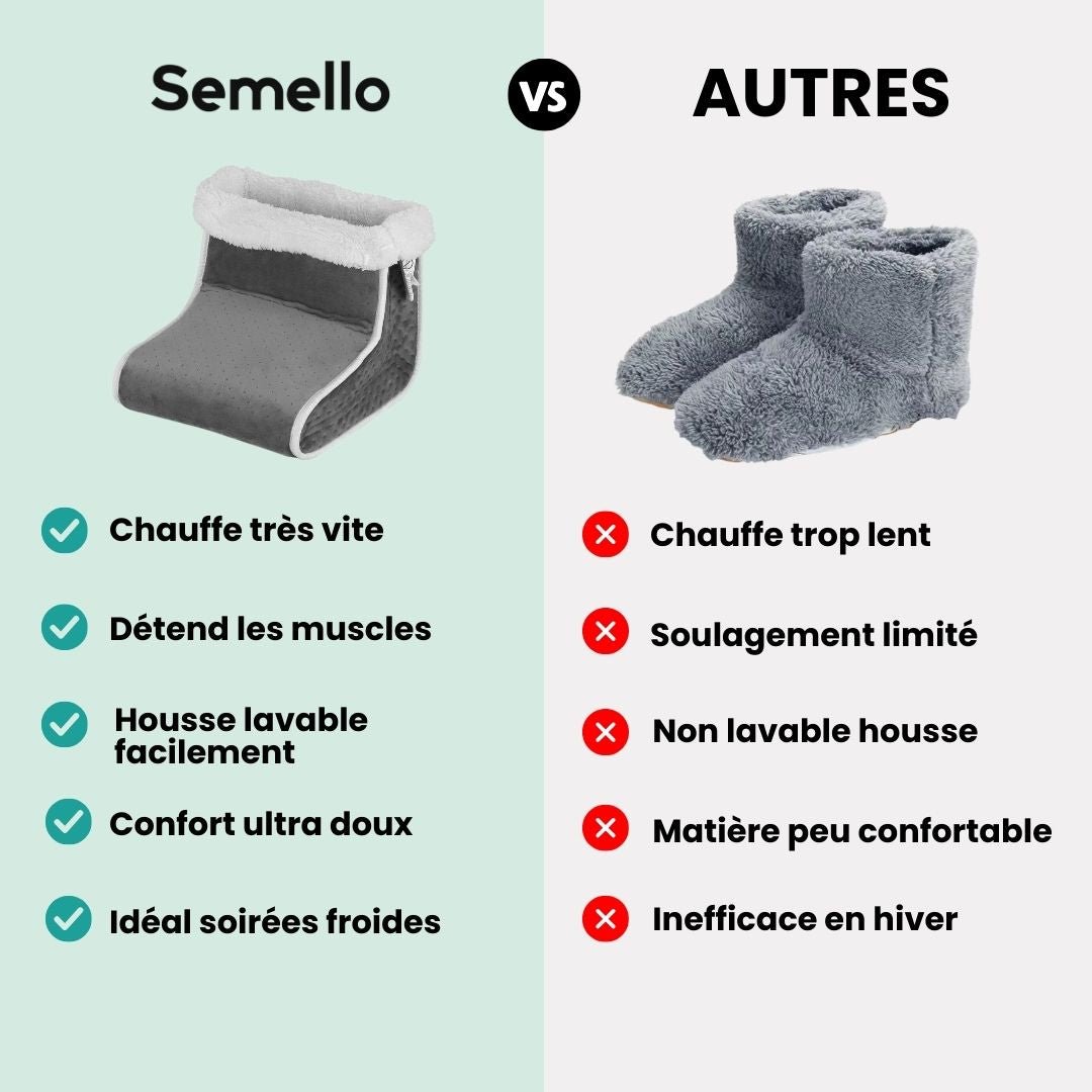 Chauffe - Pieds Électrique – Chaleur & Relaxation Immédiates - Semello.fr