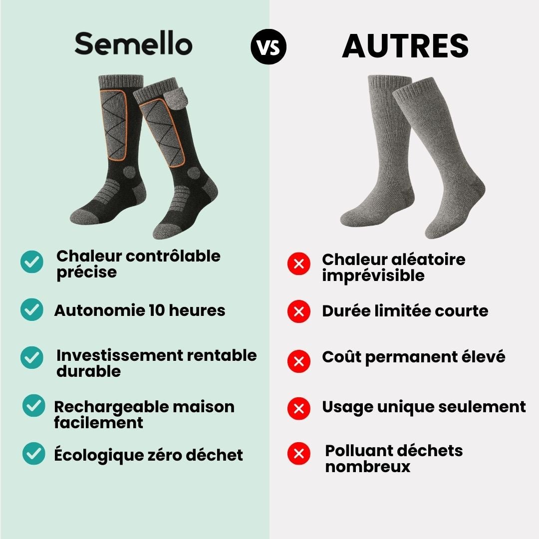 Chaussettes Chauffantes Hiver – Protection Anti - Froid & Bien - être - Semello.fr