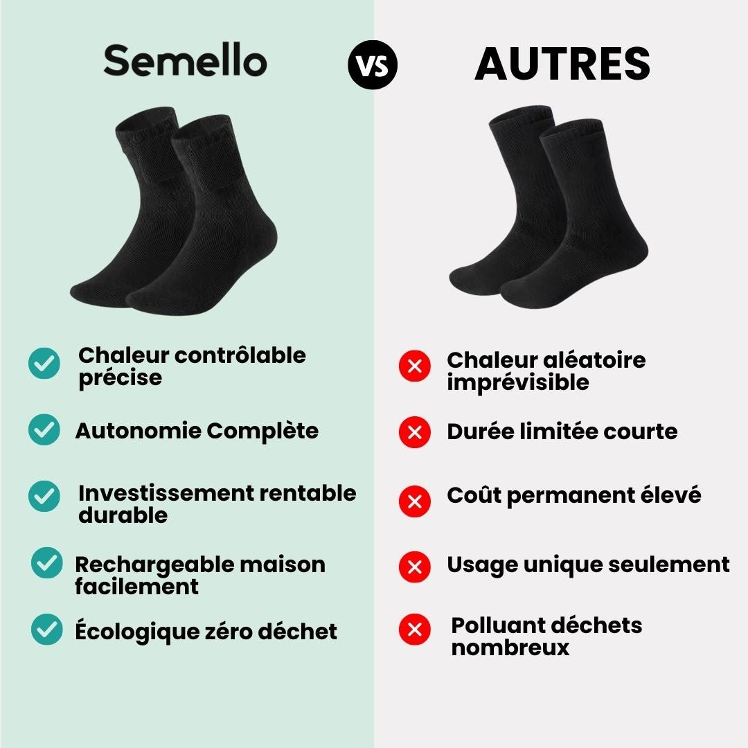 Chaussettes Chauffantes Rechargeables – Chaleur Instantanée - Semello.fr
