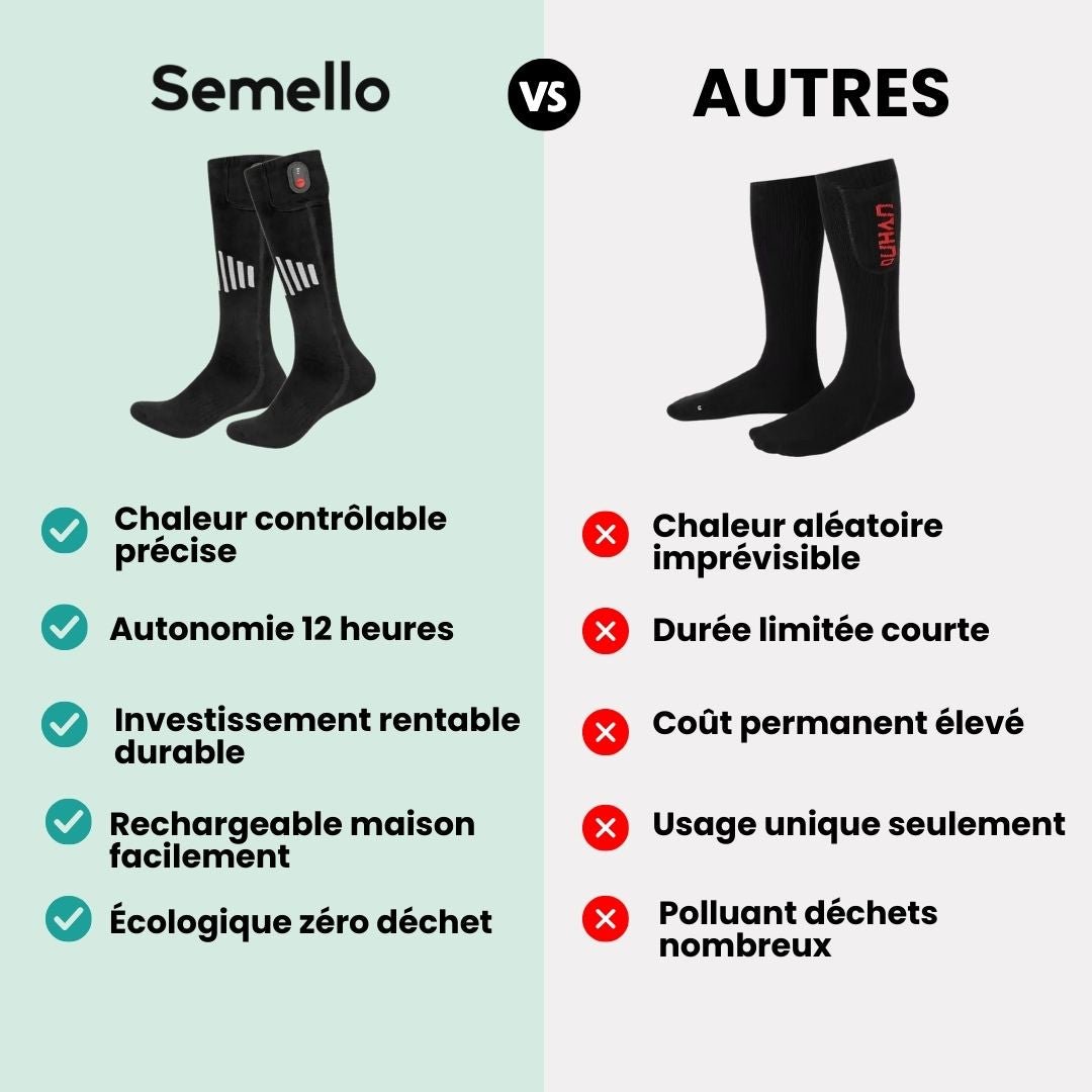 Chaussettes Chauffantes Sport – Ski, Randonnée & Pêche (Taille Universelle) - Semello.fr