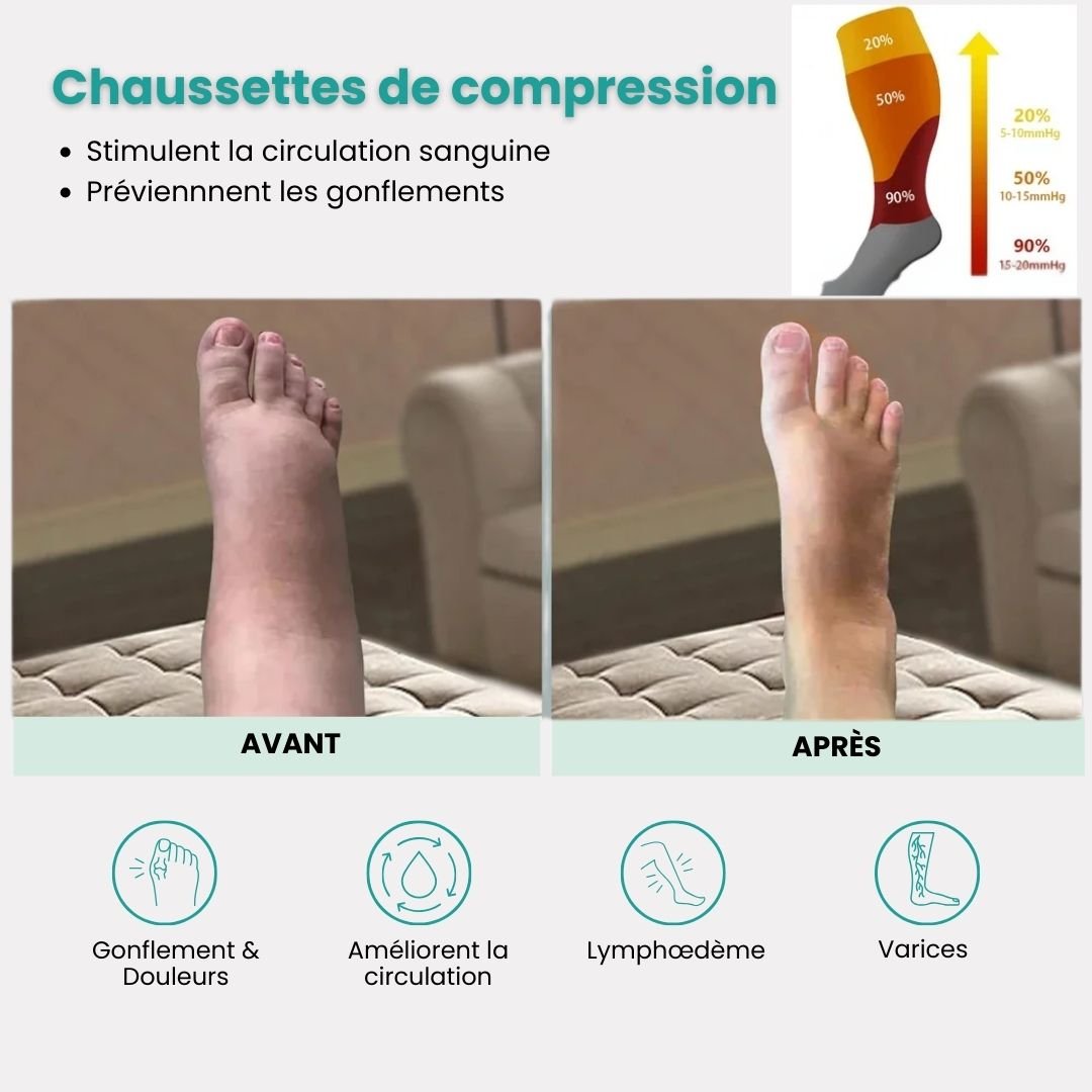 Chaussettes de Compression Grandes Tailles – 2XL à 4XL - Semello.fr
