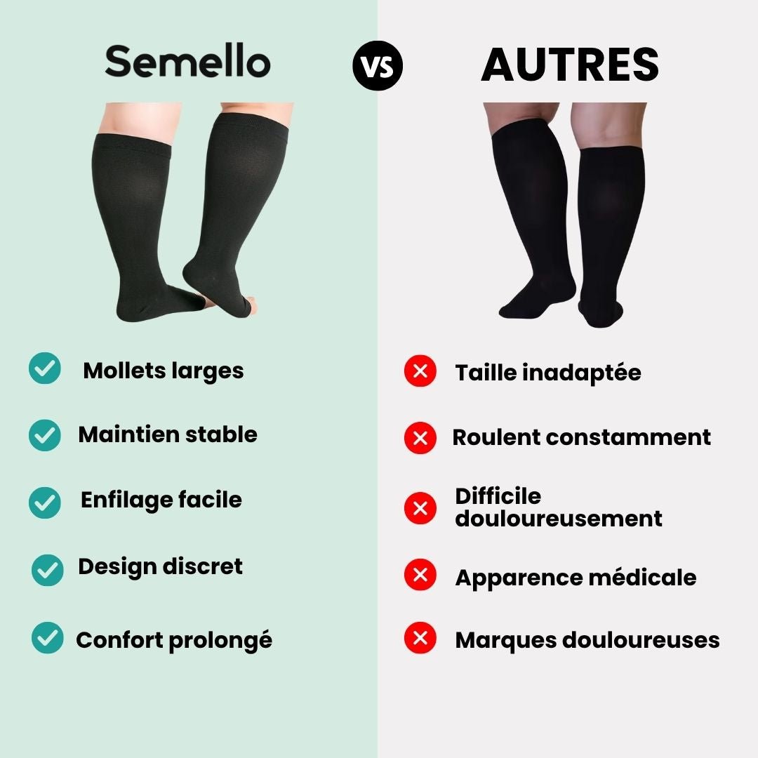 Chaussettes de Compression Ouvertes – Grand Format & Mollets Larges - Semello.fr