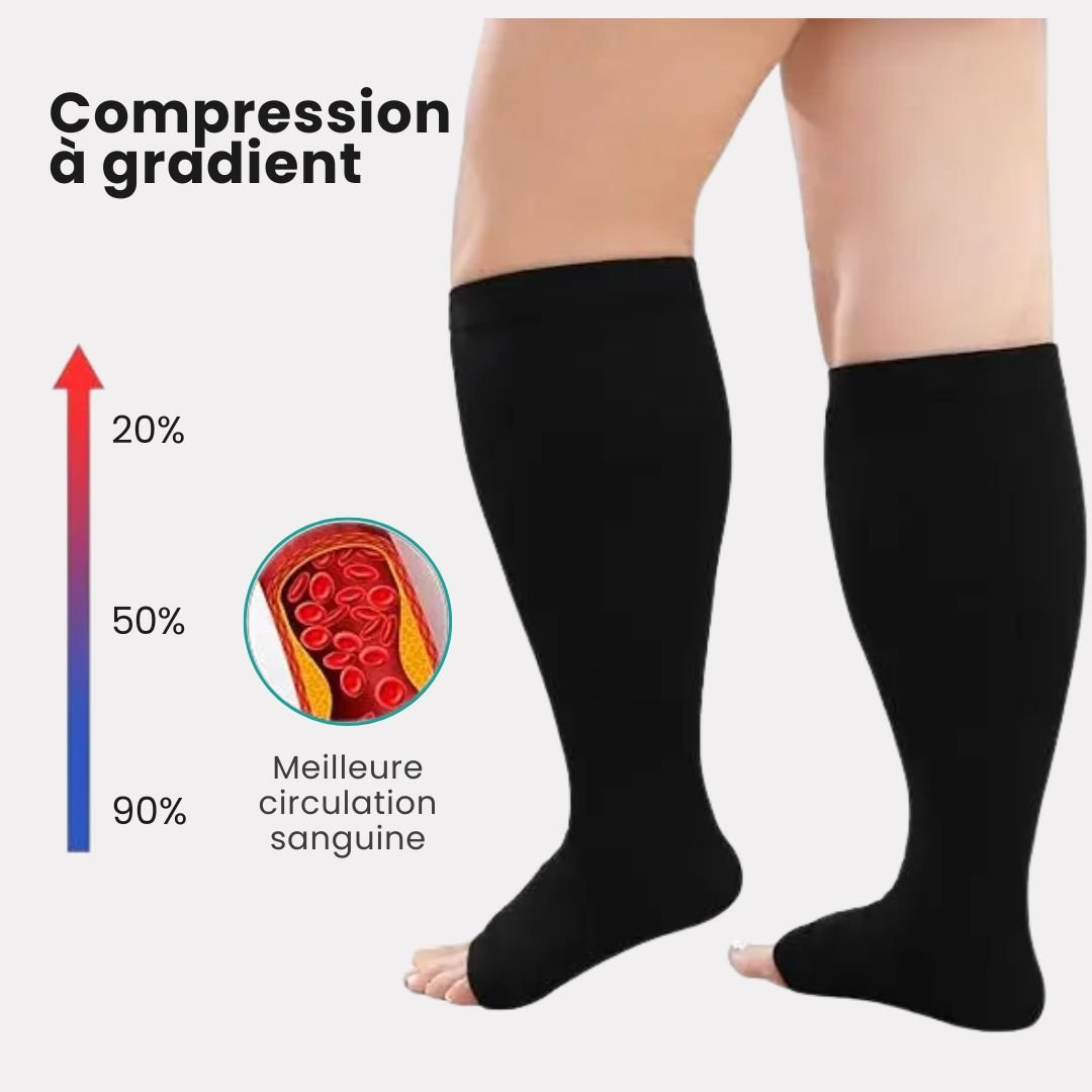 Chaussettes de Compression Ouvertes – Grand Format & Mollets Larges - Semello.fr