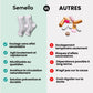 Chaussettes de Compression Thérapeutiques - Semello.fr