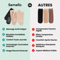 Chaussettes de Massage Minceur – Massage & Circulation - Semello.fr
