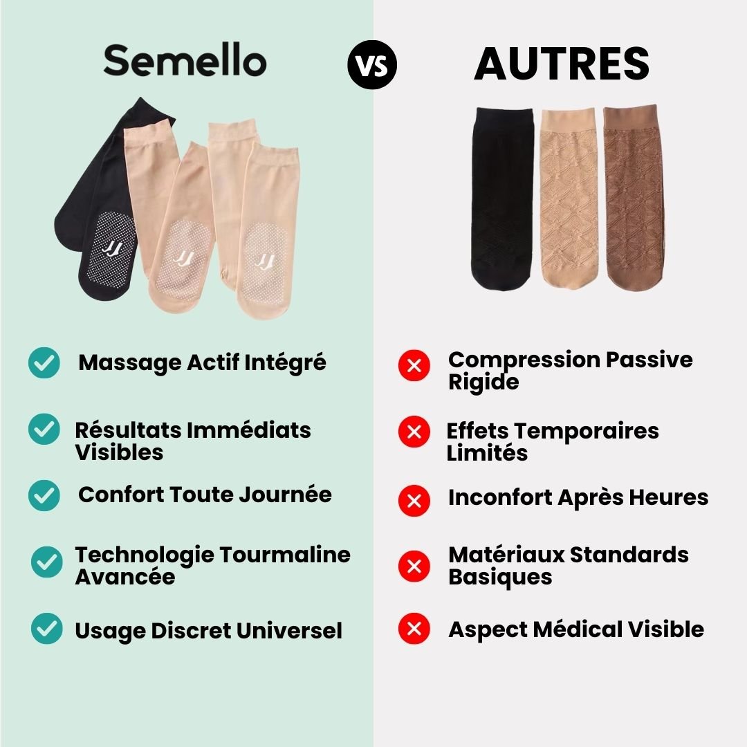 Chaussettes de Massage Minceur – Massage & Circulation - Semello.fr