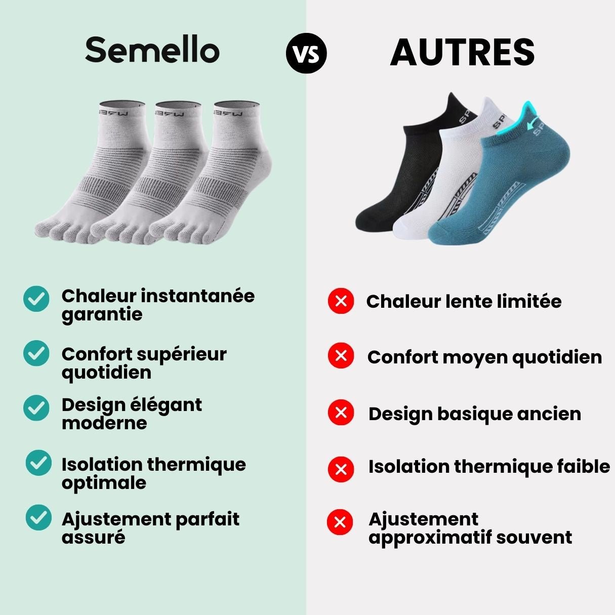 Chaussettes de sport 5 doigts | Anti - ampoules & respirantes - Semello.fr