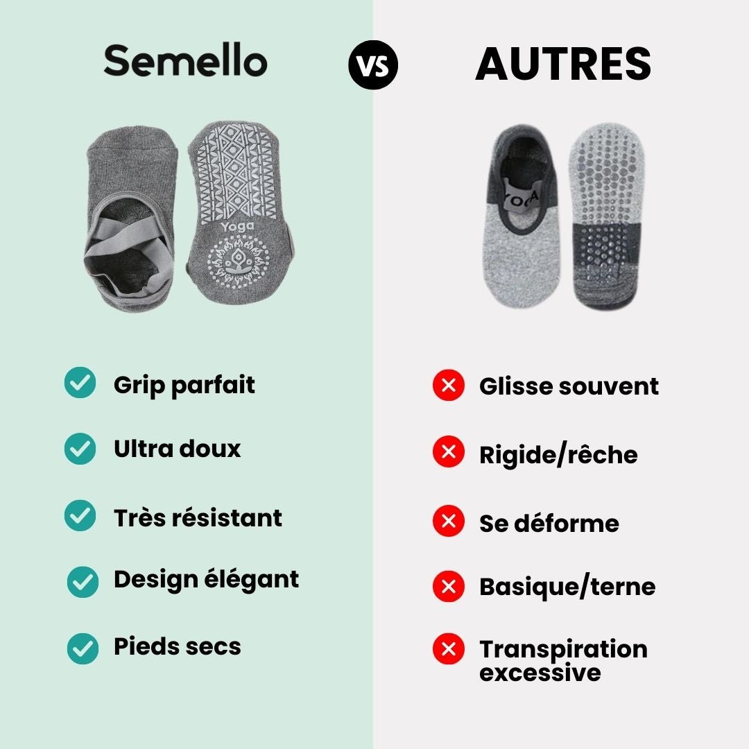 Chaussettes Fitness Femme - Pilates, Yoga & Danse - Semello.fr