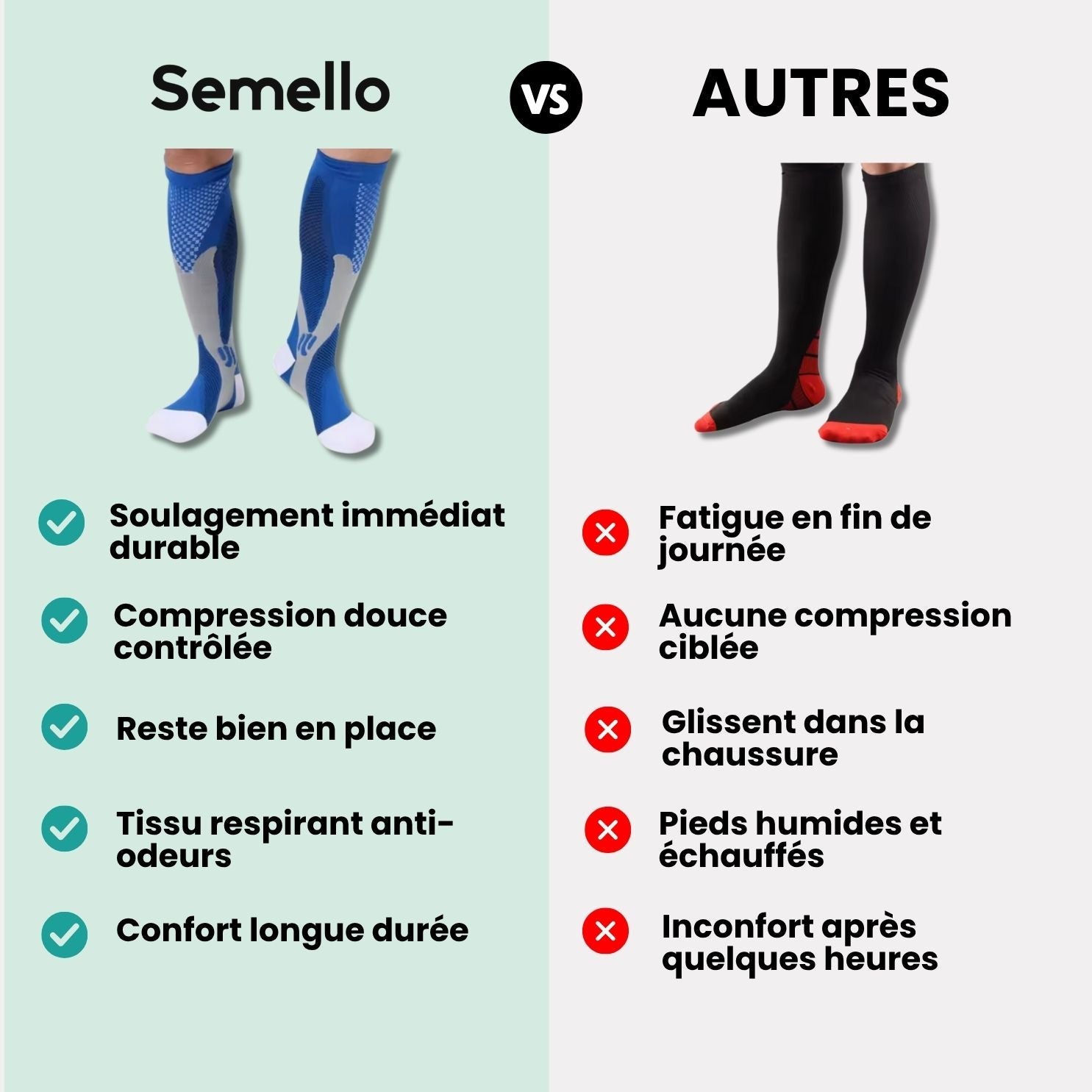 Chaussettes Jambes Légères pour Infirmières (20 - 30 mmHg) - Semello.fr